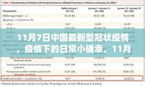 11月7日疫情下的日常小确幸，中国最新型冠状疫情下的温馨时光