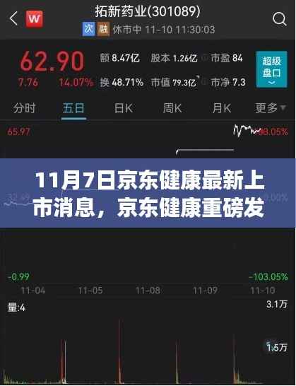 京东健康最新上市消息,科技重塑健康生态,京东健康重磅发布高科技产品体验报告