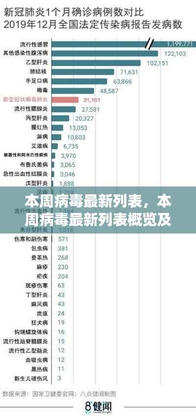 本周病毒最新概览,列表、应对建议与行动指南