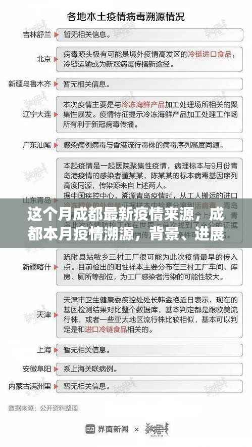 成都本月疫情背景、进展与影响,最新疫情溯源分析