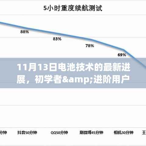 电池技术最新进展,从初学者到进阶用户的未来能源技能指南(11月13日更新)