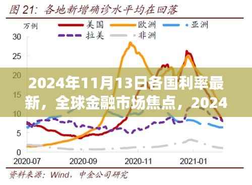 全球金融市场焦点,2024年11月13日各国利率最新动态及评测