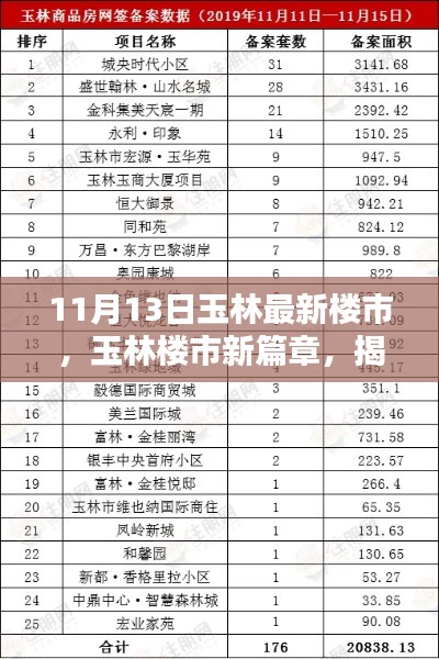 揭秘玉林楼市新动态,11月13日最新资讯与篇章