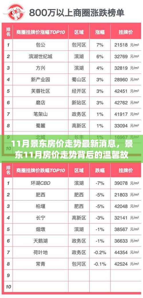 景东房价走势揭秘,11月动态与背后的故事,小家的梦想与友情的力量助力购房之旅。