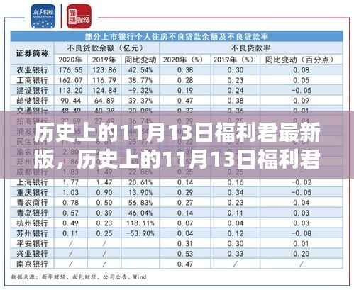历史上的11月13日福利君最新版,全面指南与详解步骤