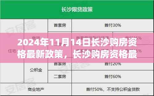 2024年长沙购房资格最新政策解读及购房动向分析