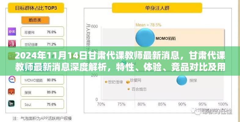 甘肃代课教师最新消息深度解析与全方位分析(含特性、体验、竞品对比及用户群体分析)