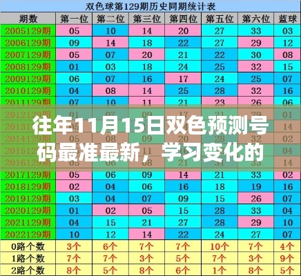 双色球预测指南,提升自信与成就感,掌握最新最准号码预测技巧