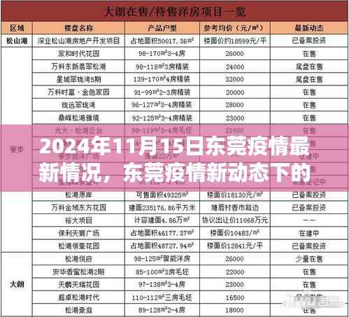 东莞疫情最新动态下的科技守护者,智能防疫系统前沿体验报告