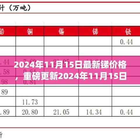 2024年11月15日锑价格最新行情,市场走势洞悉与价格重磅更新