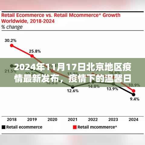 北京家园守护与陪伴,疫情下的温馨日常(最新发布)