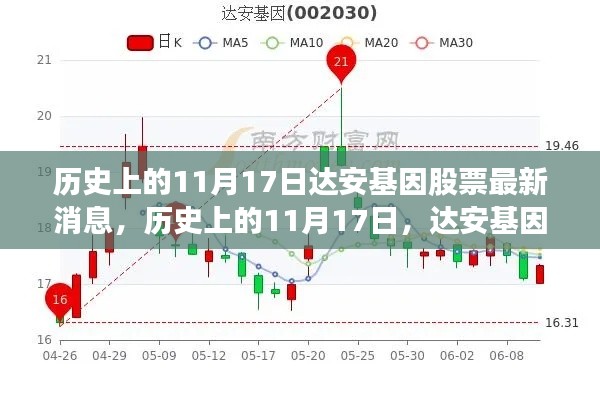 历史上的11月17日达安基因股票动态与地位重塑揭秘最新消息