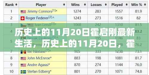 揭秘霍启刚在历史上的11月20日最新生活动态