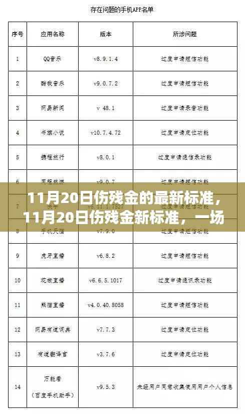 11月20日伤残金最新标准，自然美景中的心灵之旅与宁静力量的寻找