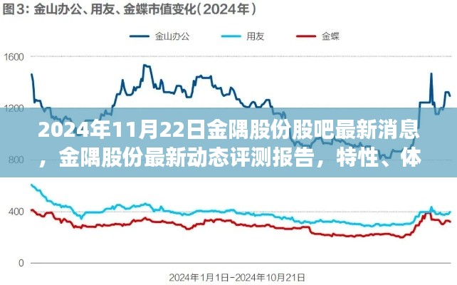 金隅股份最新动态评测报告,特性、体验、竞品对比与用户分析(最新消息更新至2024年11月22日)