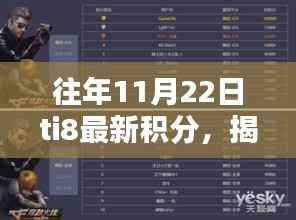 揭秘Ti8积分系统革新体验,智能生活新纪元引领者