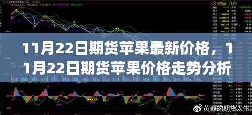 11月22日期货苹果行情分析,最新价格与走势预测