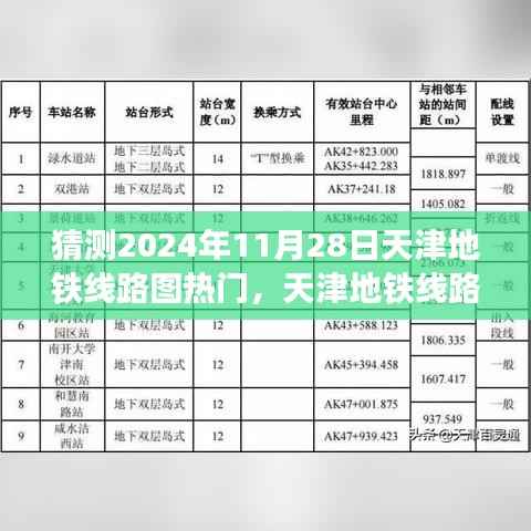 天津地铁线路图热门预测，天津地铁线路图指南（2024年11月版）