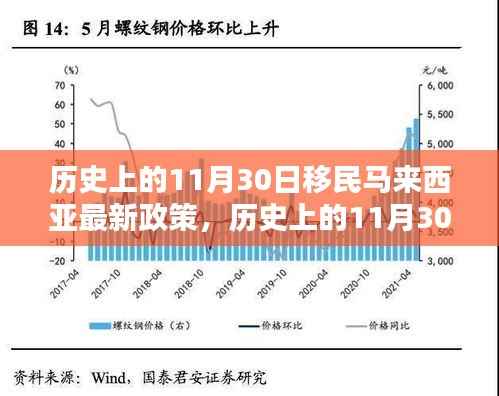 历史上的11月30日马来西亚移民政策的新里程碑揭晓!最新政策引领移民新篇章
