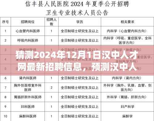汉中人才网2024年最新招聘趋势展望,预测汉中人才网招聘信息动态更新及展望(附日期)