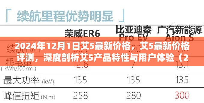2024年艾5最新价格深度解析,产品特性与用户体验评测报告