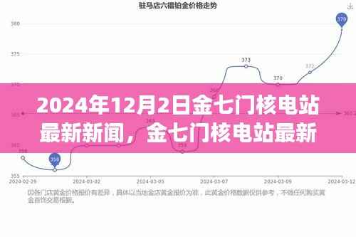金七门核电站最新动态及未来能源发展三大要点解析