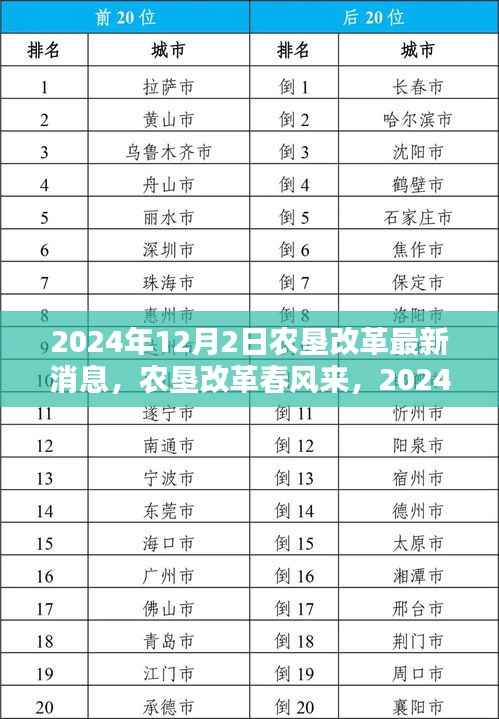 农垦改革最新动态,春风拂面,激发潜能与自信,展望2024年12月的新篇章