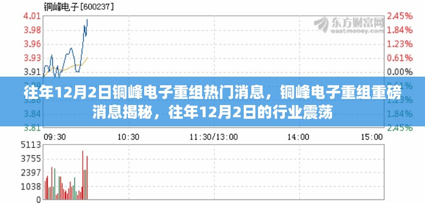 铜峰电子重组引发行业震荡,揭秘往年12月2日的重磅消息