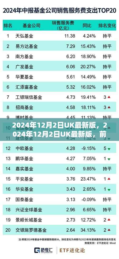 前沿科技与生活的无缝对接,英国最新科技趋势报告(UK版,日期,2024年12月)