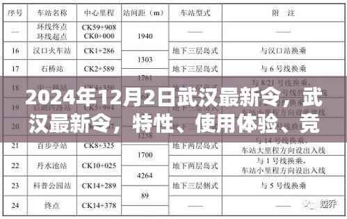 武汉最新令深度解析,特性、体验、竞品对比与目标用户群体(2024版)