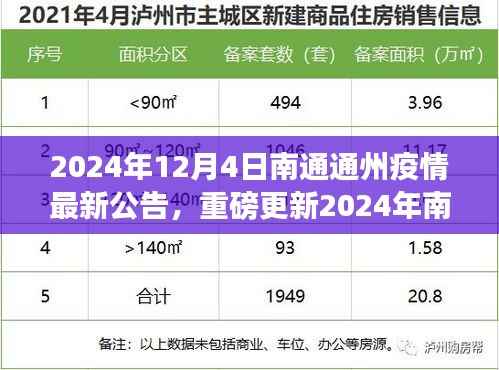 重磅更新!2024年南通通州智能防疫系统上线,科技引领抗疫新时代