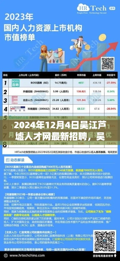 吴江芦墟人才网最新招聘趋势下的就业机遇与挑战分析(2024年)