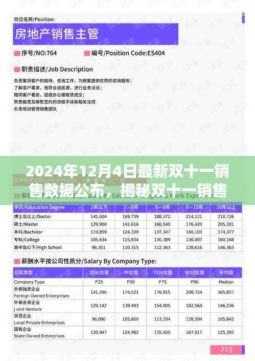 揭秘双十一销售数据,从新手到进阶,掌握最新销售数据公布流程(附最新销售数据)