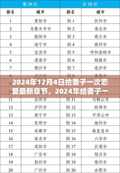 2024年恋爱新篇章，给妻子的特别恋爱体验指南