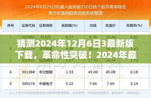 猜测2024年12月6日3最新版下载,革命性突破!2024年最新版下载盛宴——科技重塑未来,体验无限可能