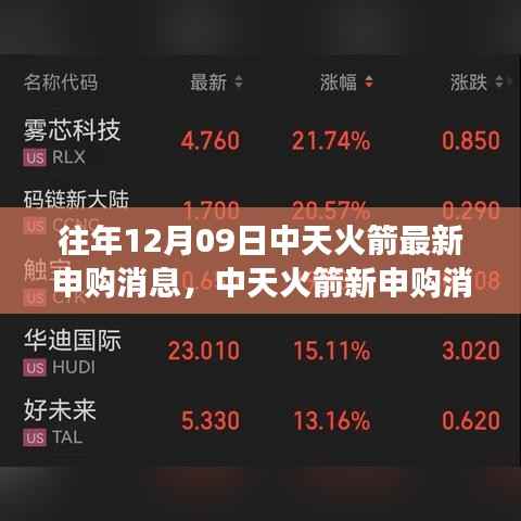 中天火箭新申购消息揭秘,梦想发射,开启星辰大海学习航程