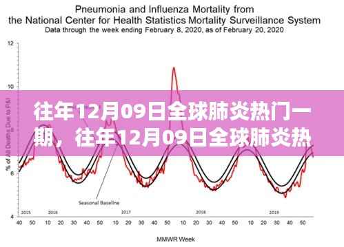 往年12月09日全球肺炎热点全面评测与介绍