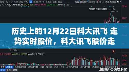 科大讯飞股价走势深度解析,历史视角下的实时股价体验报告与深度评析(附实时股价数据)