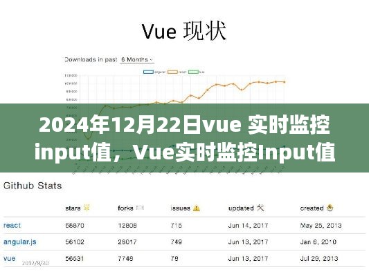Vue实时监控Input值的技术演进与影响,以Vue在2024年12月22日的视角观察技术趋势