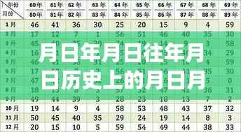 历史穿梭者的时空重塑，自信追梦，学习成就未来梦想