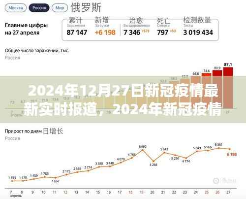 2024年12月27日新冠疫情实时报道与动态解析，全球疫情最新进展