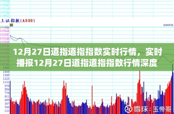 12月27日道指实时行情深度解析，洞悉股市动态