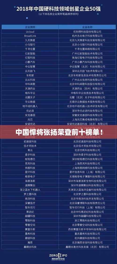 中国悍将张扬荣登前十榜单！