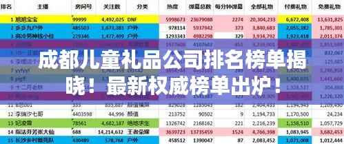 成都儿童礼品公司排名榜单揭晓!最新权威榜单出炉!