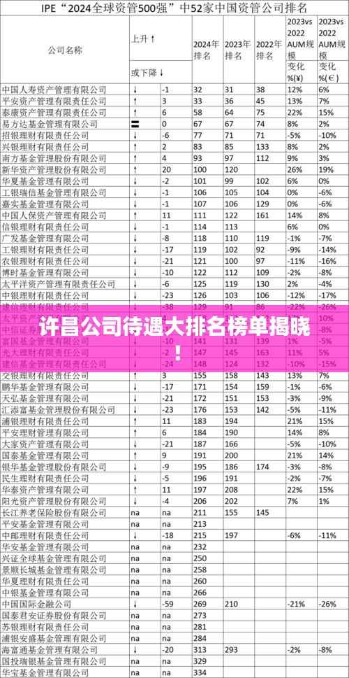 许昌公司待遇大排名榜单揭晓!