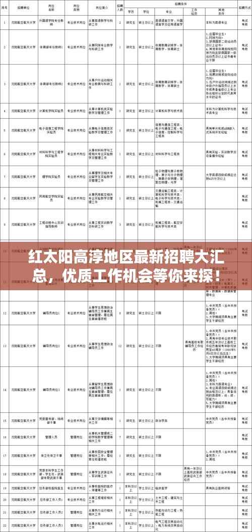 红太阳高淳地区最新招聘大汇总,优质工作机会等你来探!