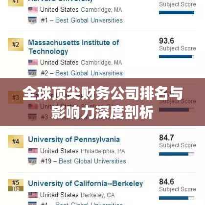 全球顶尖财务公司排名与影响力深度剖析
