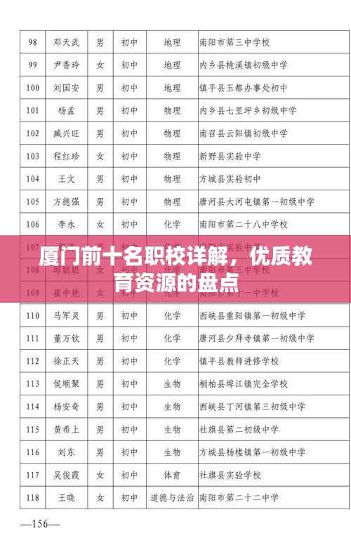 厦门前十名职校详解,优质教育资源的盘点