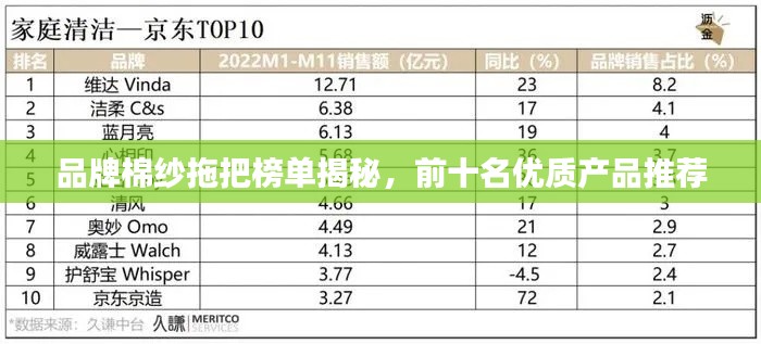品牌棉纱拖把榜单揭秘,前十名优质产品推荐