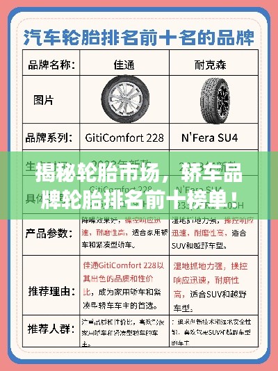 揭秘轮胎市场，轿车品牌轮胎排名前十榜单！